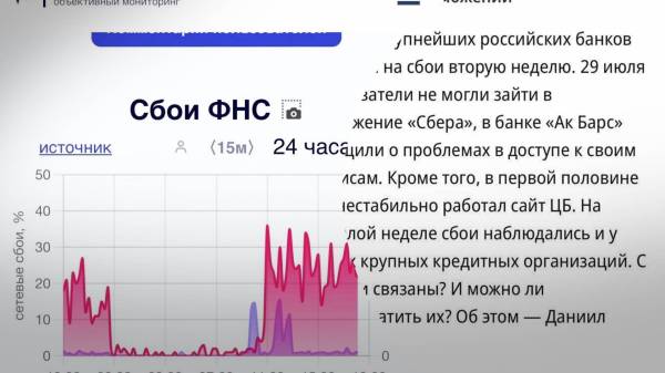 “Ковровая хакерская бомбардировка”: ГУР завершило масштабную кибератаку на Россию