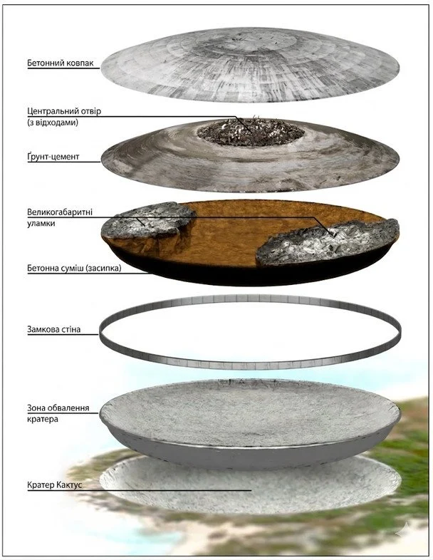 Схема могильника