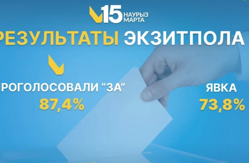 Екзитполи: Казахстан підтримав ухвалення нової конституції