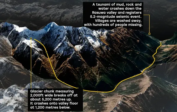 Info-graphic displaying how the disaster in Nepal unfolded. Picture: Metro/ myles goode