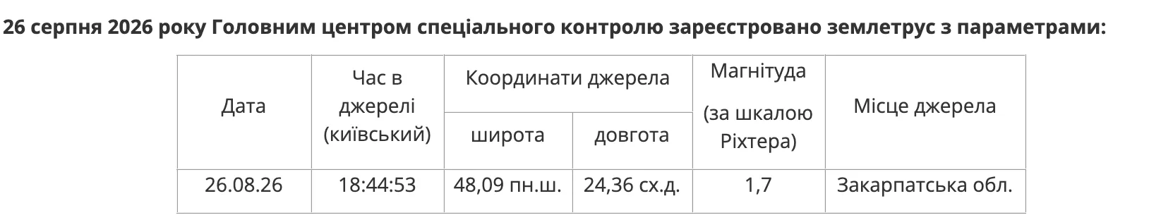 Характеристики землетрусу.