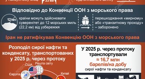 Нафтова артерія Близького Сходу: що відомо про Ормузьку протоку
