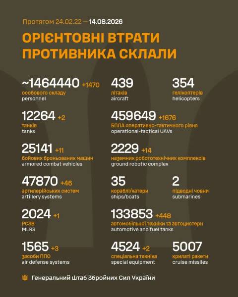 Тринадцята доба війни: Україна протистоїть російській агресії