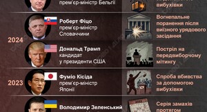 Замахи на лідерів країн