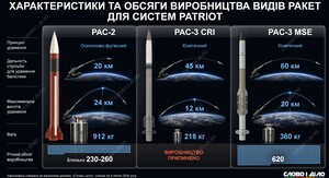 Система ППО Patriot