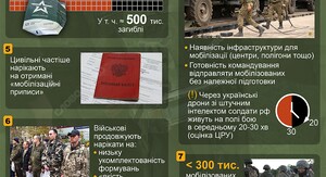 Мобілізація в росії: дев’ять ознак, які свідчать про підготовку нової хвилі у 2026 році