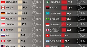 Куди найбільше інвестує та кого кредитує Китай. На інфографіці – топ-20 одержувачів прямих іноземних інвестицій з Китаю, а також перша двадцятка одержувачів фінансових зобов’язань від КНР у світі.