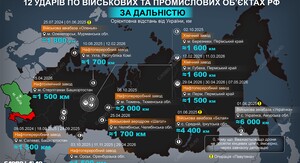 Від 1500 до 6000 км вглиб: 12 рекордних за дальністю ударів України по військових цілях в рф