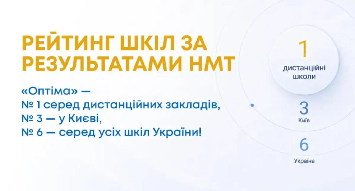 Рейтинг шкіл Києва за результатами НМТ: які навчальні заклади показали кращі академічні результати