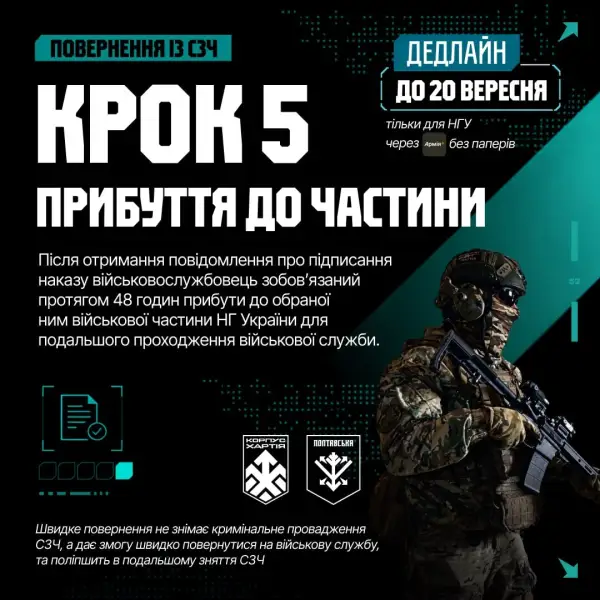 Покроковий алгоритм