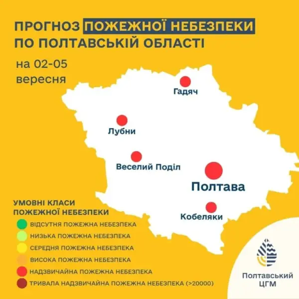 прогноз пожежної небезпеки