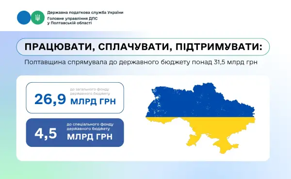 надходження