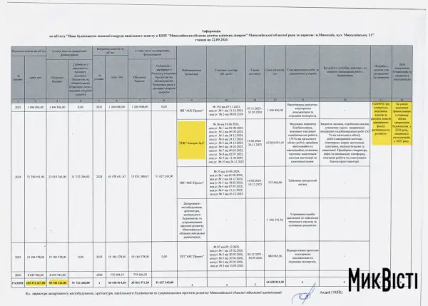 Відповідь Миколаївської ОВА на запит «МикВісті» щодо будівництва укриття в обласній дитячій лікарні