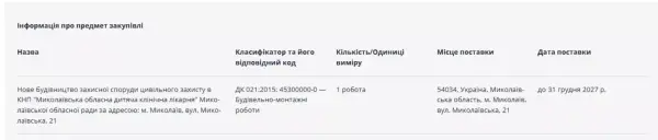 Миколаївська ОВА виділила 56 мільйонів гривень на будівництво укриття в…